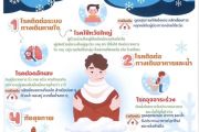 โรคติดต่อและภัยสุขภาพที่เกิดในช่วงฤดูหนาวของประเทศไทย พ.ศ. 2566